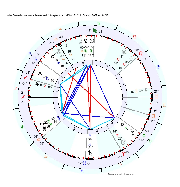 theme astral jordan bardella