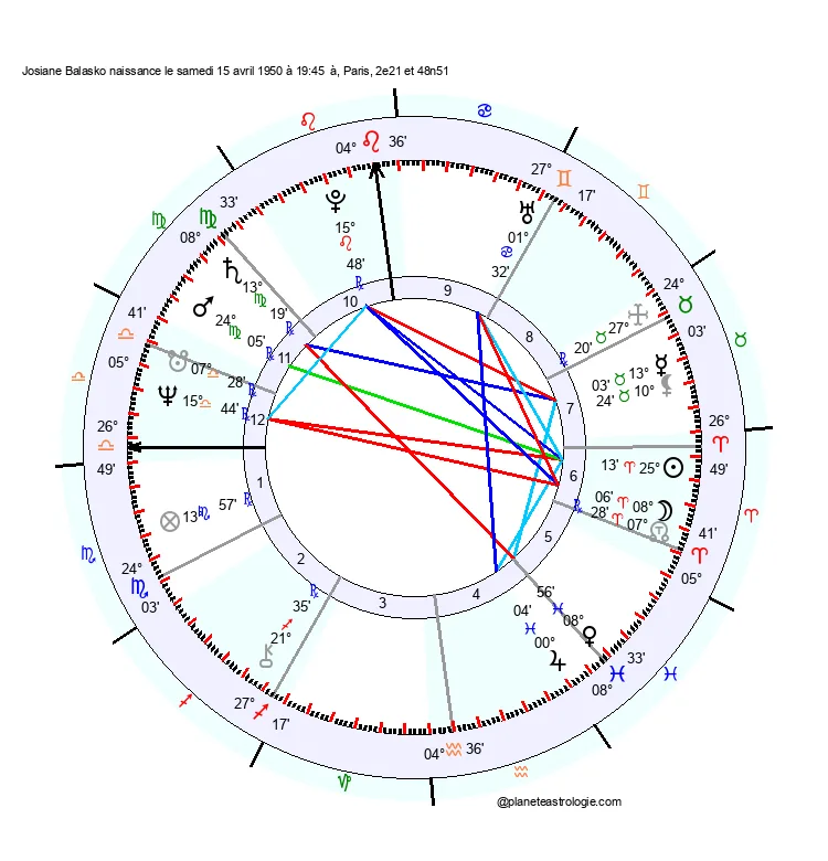 theme astral josiane balasko