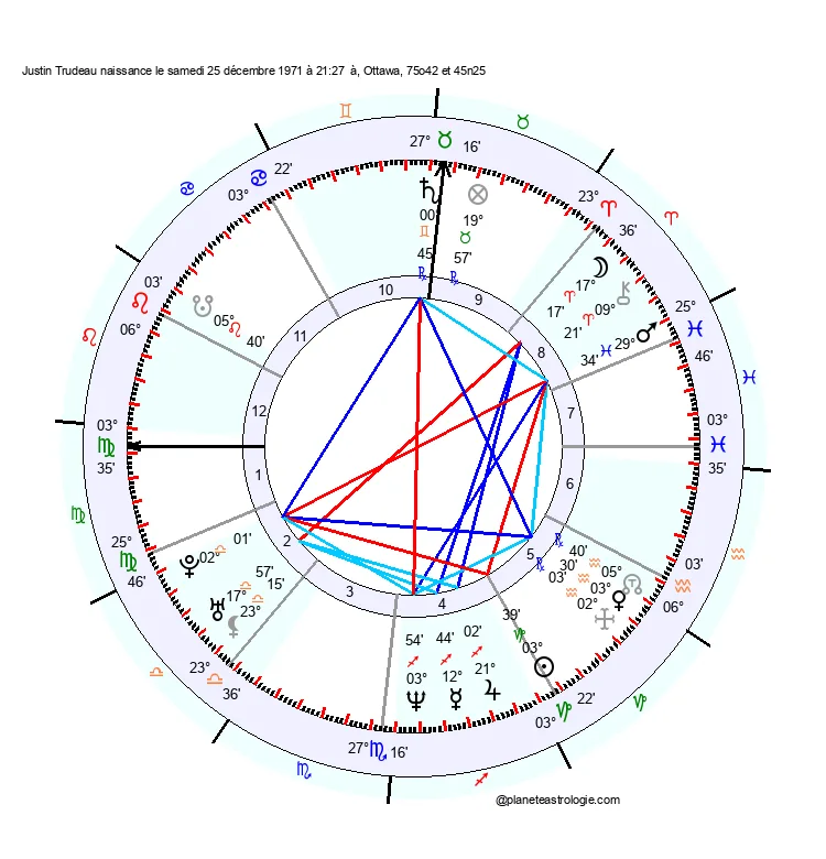 theme astral justin trudeau