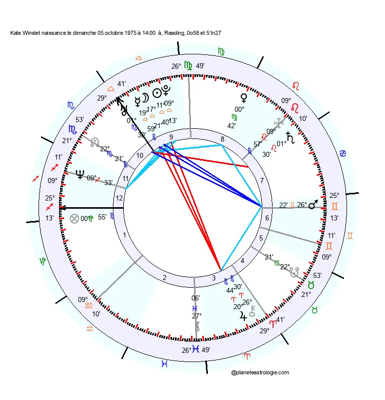 theme astral kate winslet