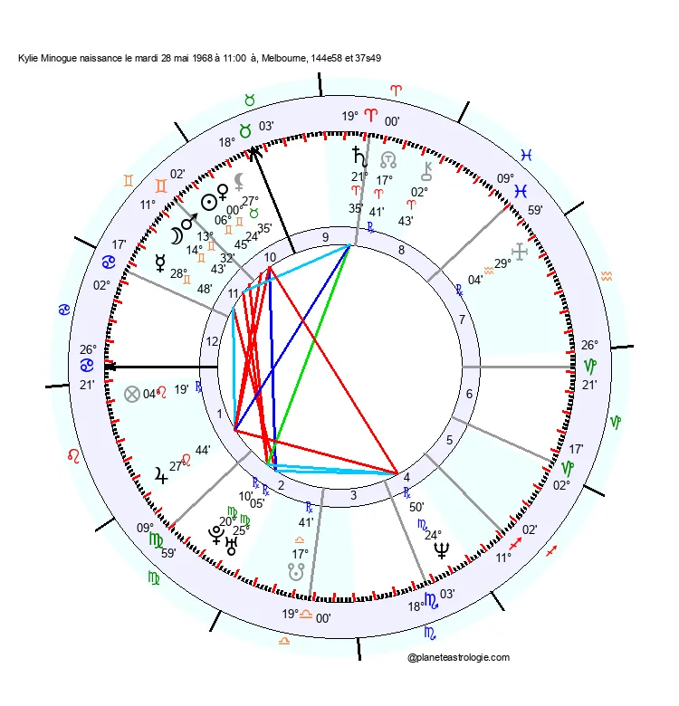theme astral kylie minogue