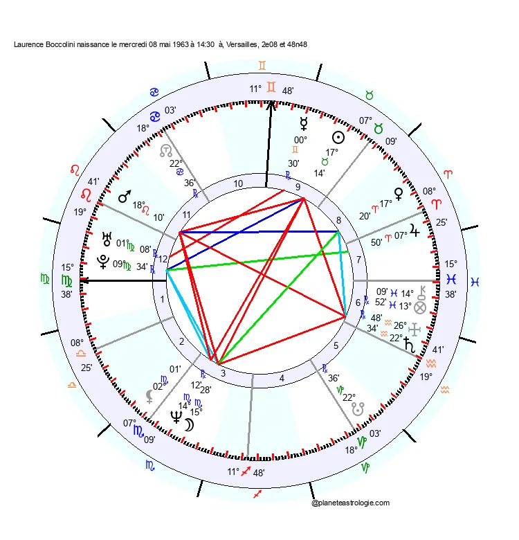 theme astral laurence boccolini