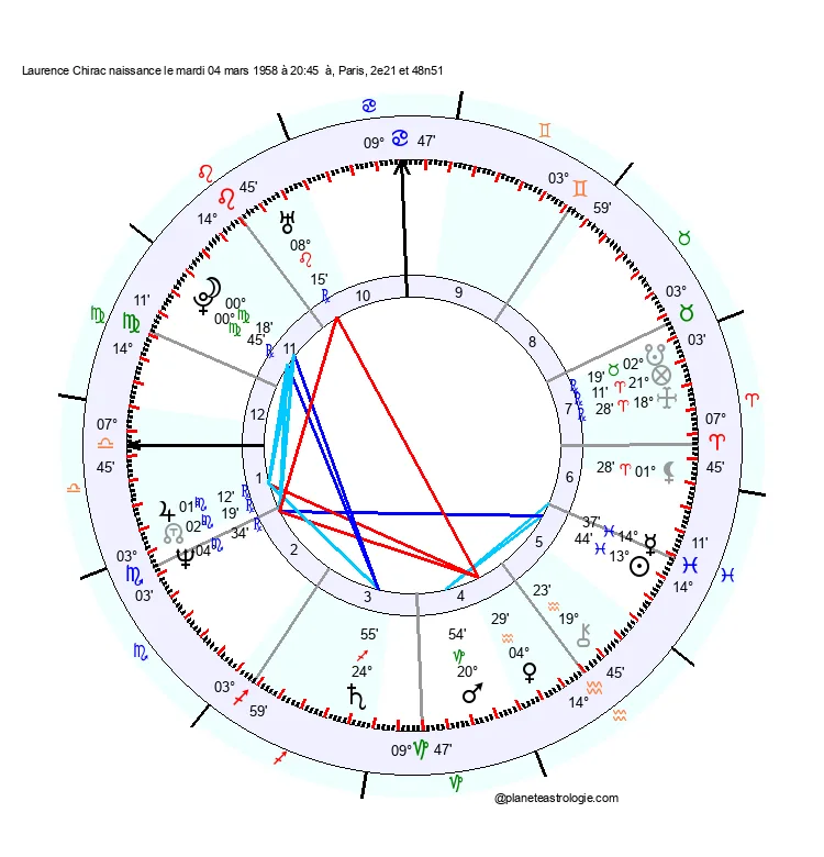 theme astral laurence chirac
