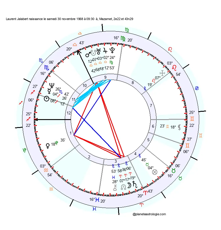 theme astral laurent jalabert