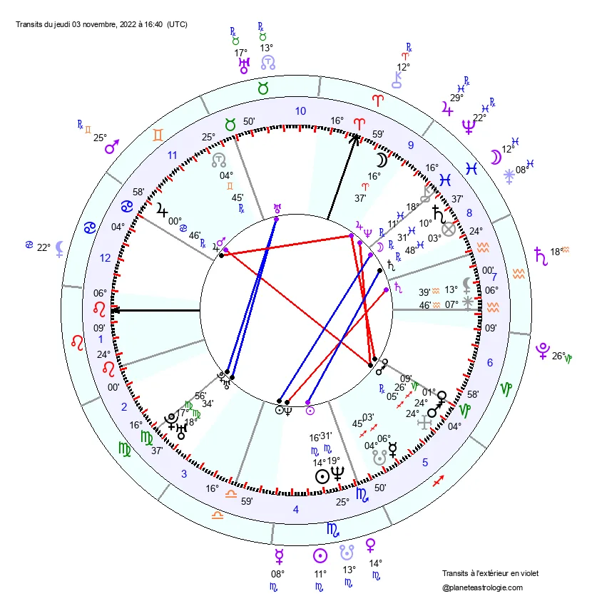 theme astral lisa azuelos