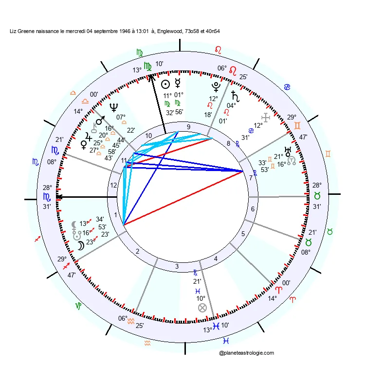 theme astral liz greene