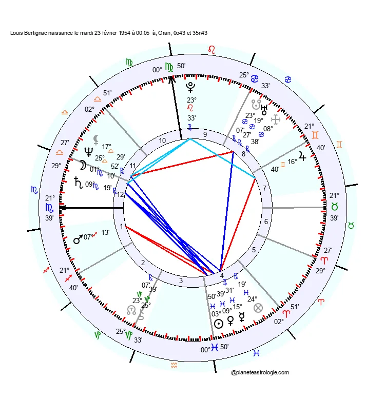 theme astral louis bertignac