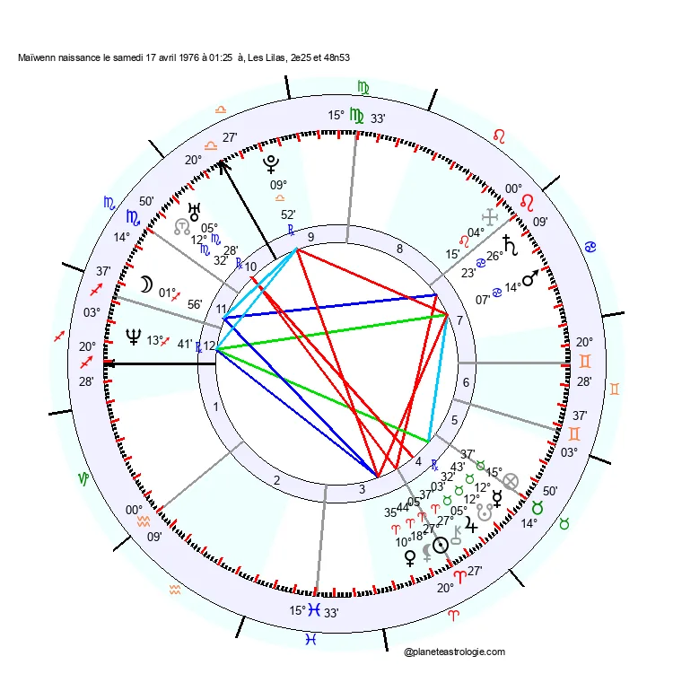 theme astral maiwenn