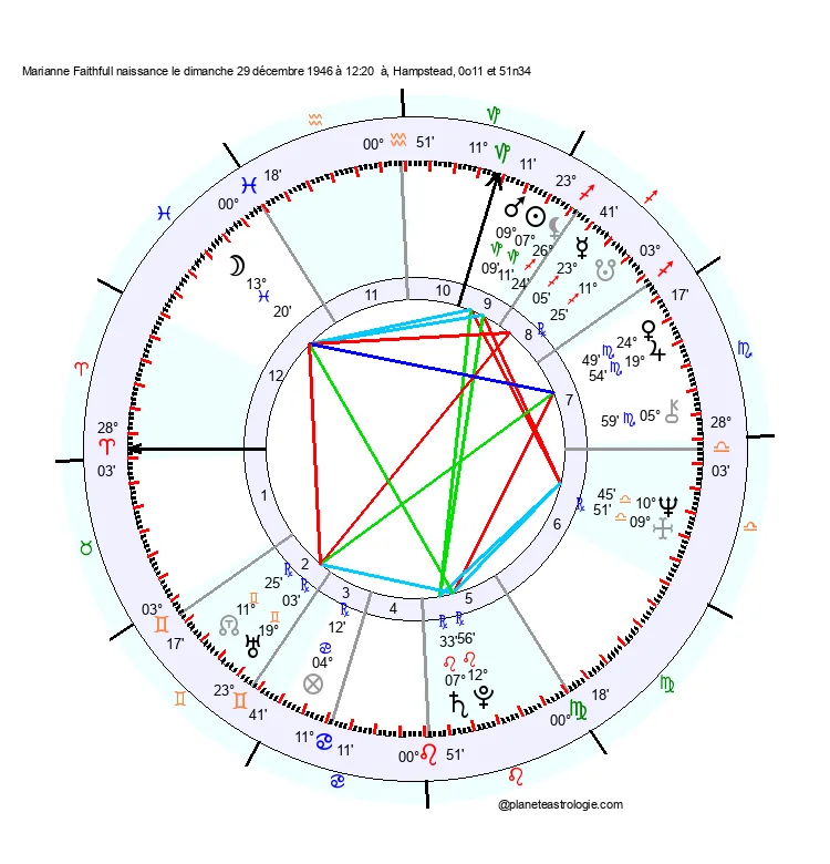 theme astral marianne faithfull
