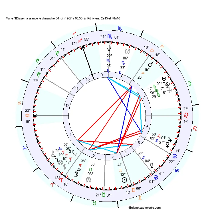 theme astral marie ndiaye