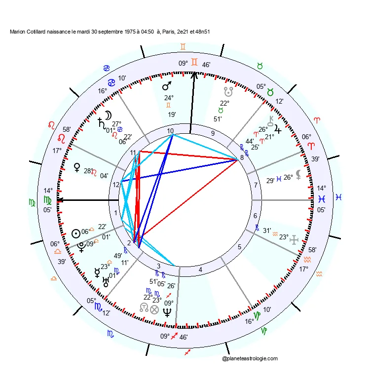 theme astral marion cotillard