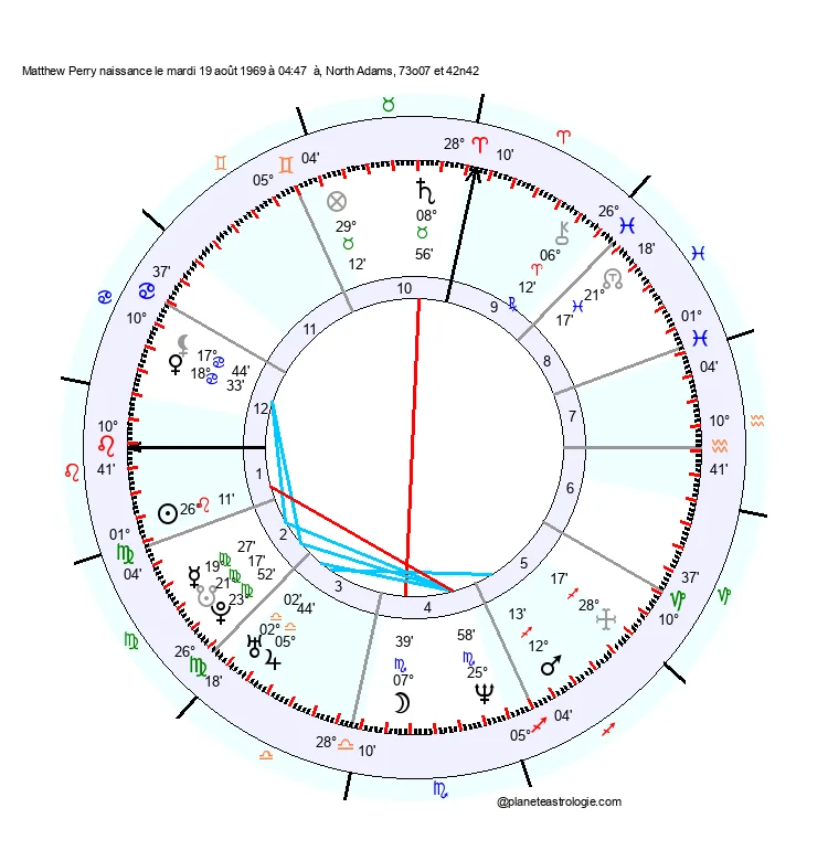 carte-du-ciel-matthew-perry