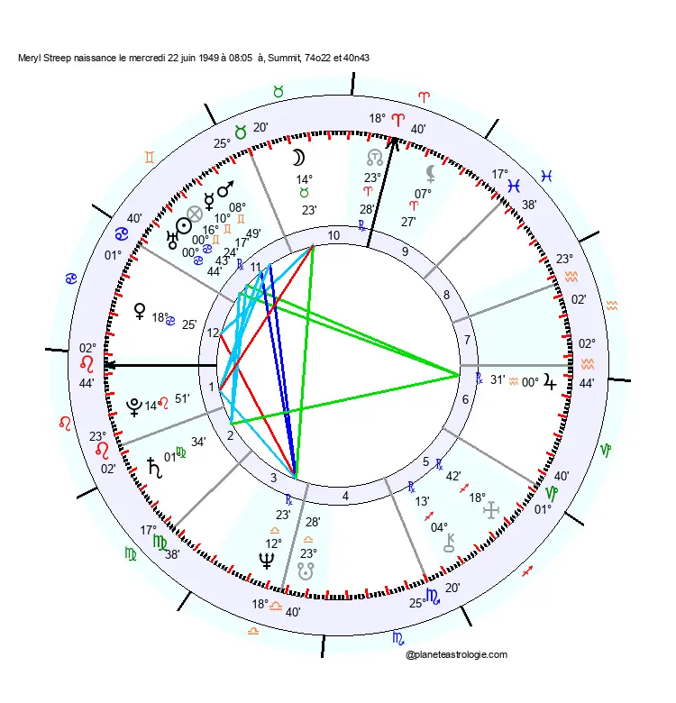 theme astral meryl streep