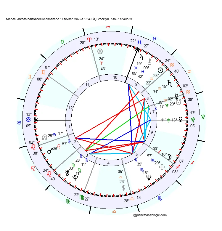 carte-du-ciel-michael-jordan