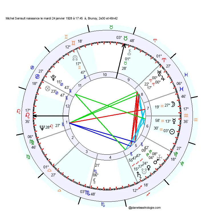 theme astral michel serrault
