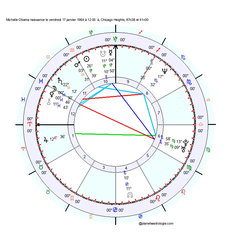 theme astral michelle obama
