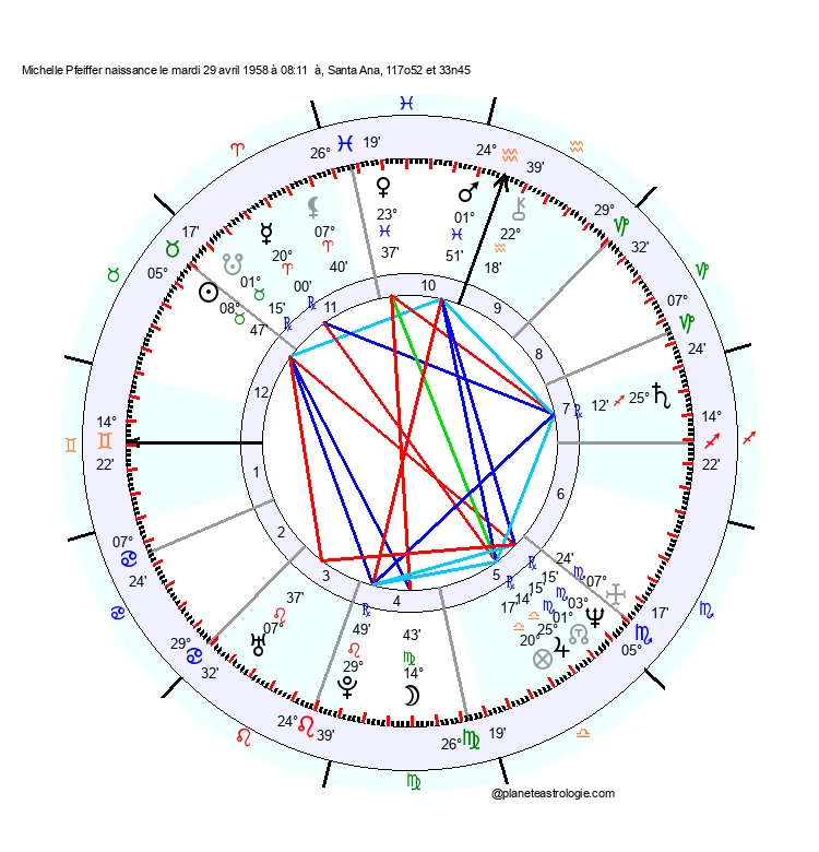 theme astral michelle pfeiffer