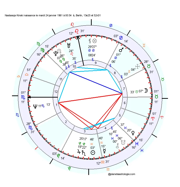 theme astral nastassja kinski