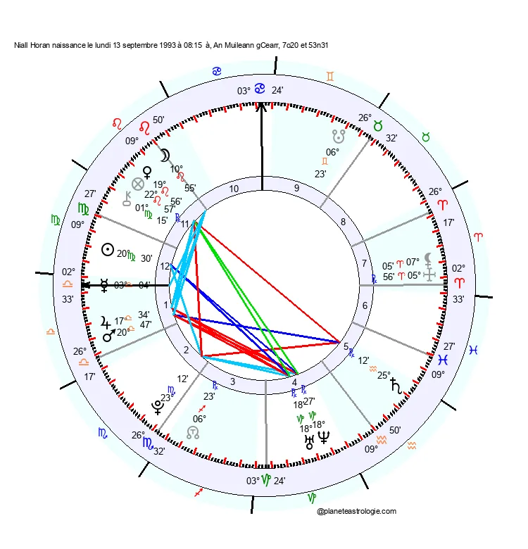 theme astral niall horan