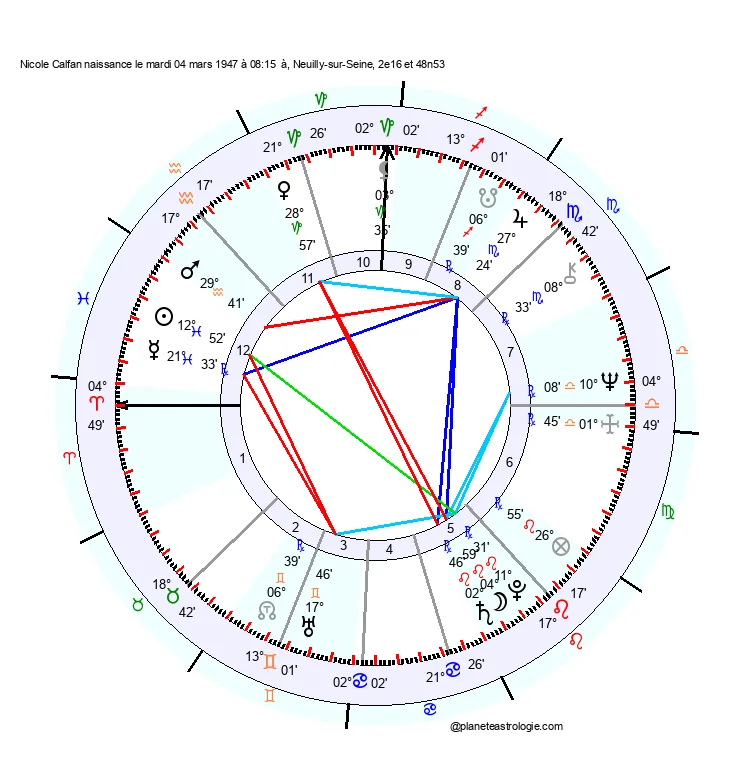 theme astral nicole calfan
