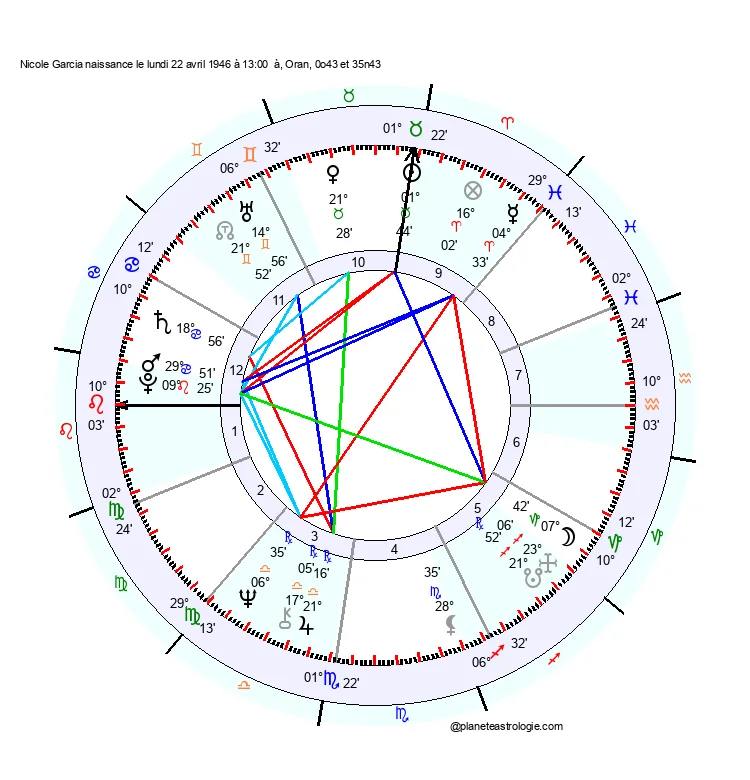 carte-du-ciel-nicole-garcia
