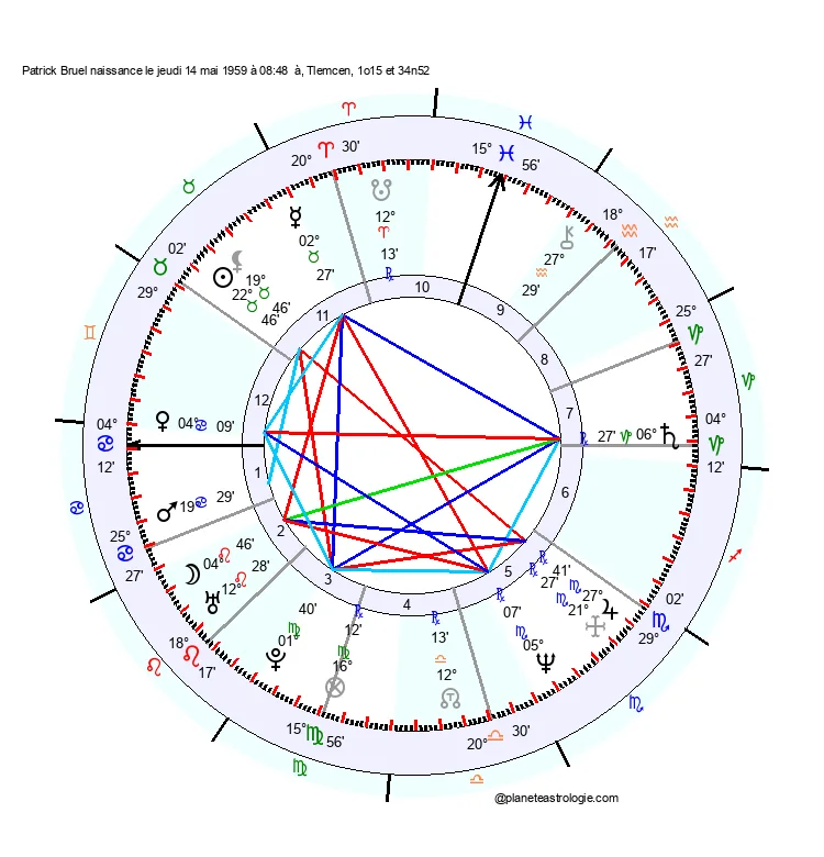 theme astral patrick bruel