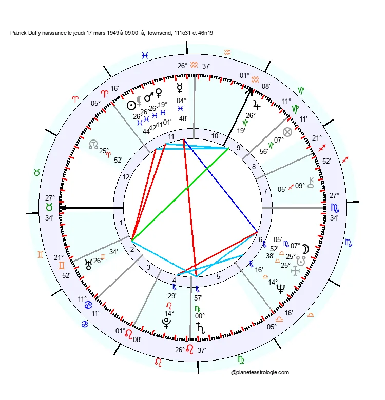 theme astral patrick duffy