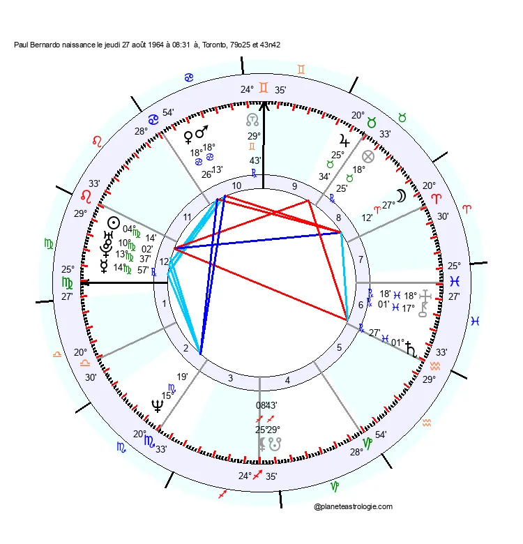 theme astral paul bernardo