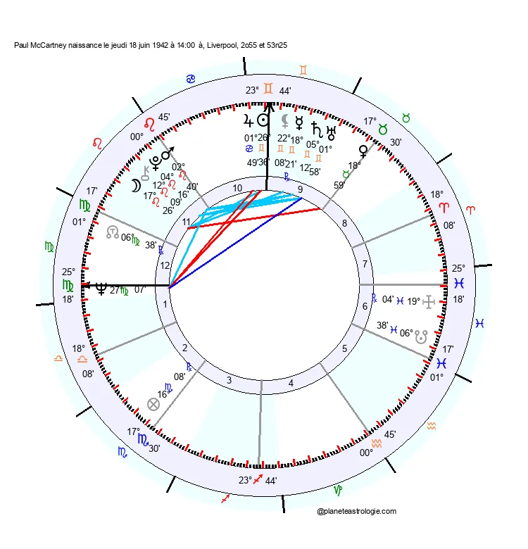theme astral paul maccartney