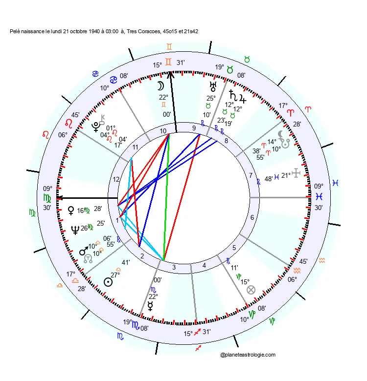 theme astral pelé