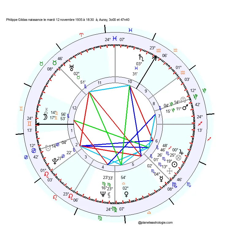 theme astral philippe gildas