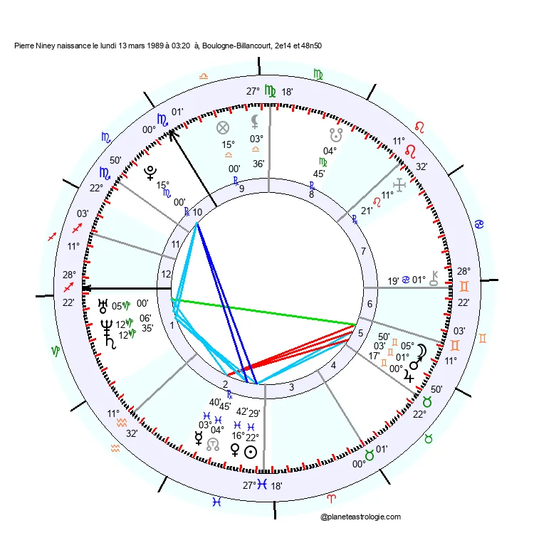 theme astral pierre niney