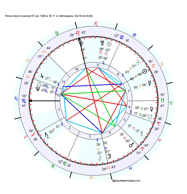 theme astral prince