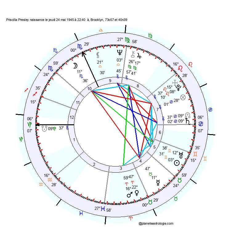 theme astral priscilla presley