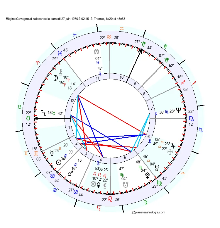 theme astral regine cavagnoud