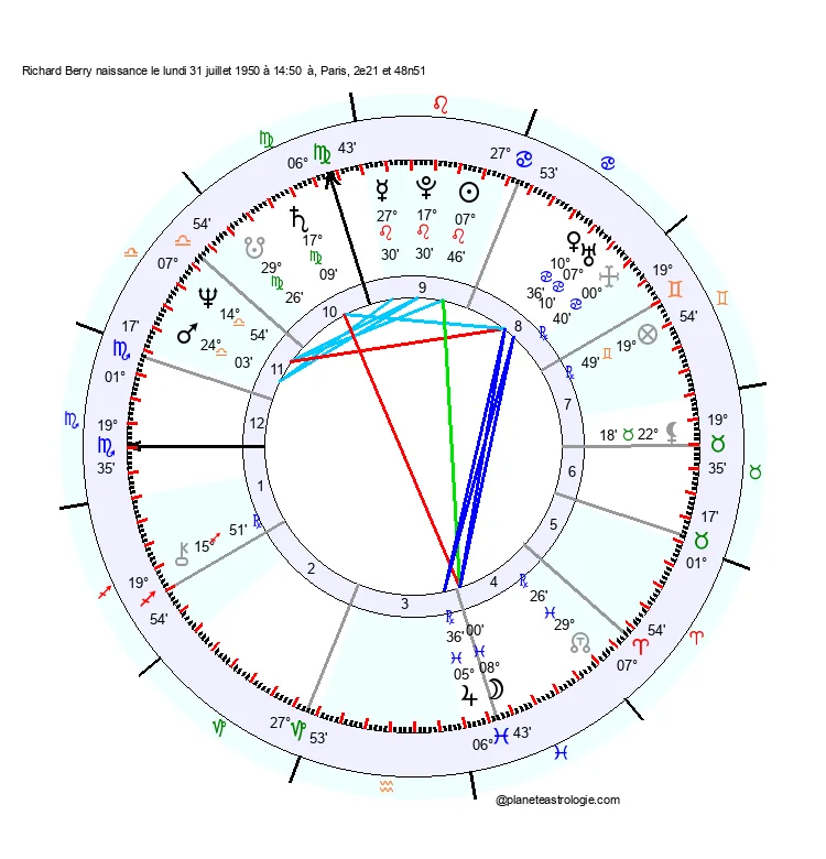 theme astral richard berry