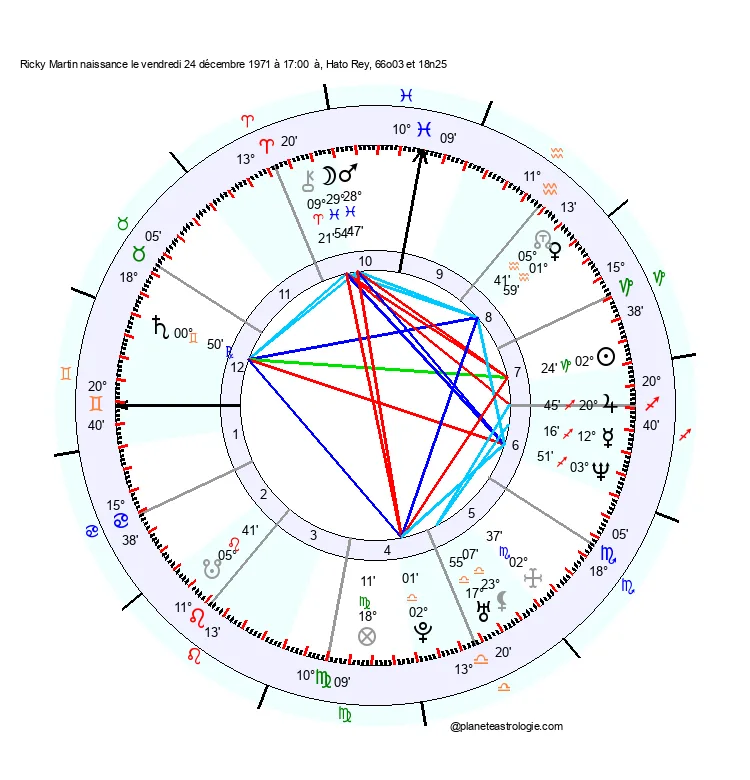 theme astral ricky martin