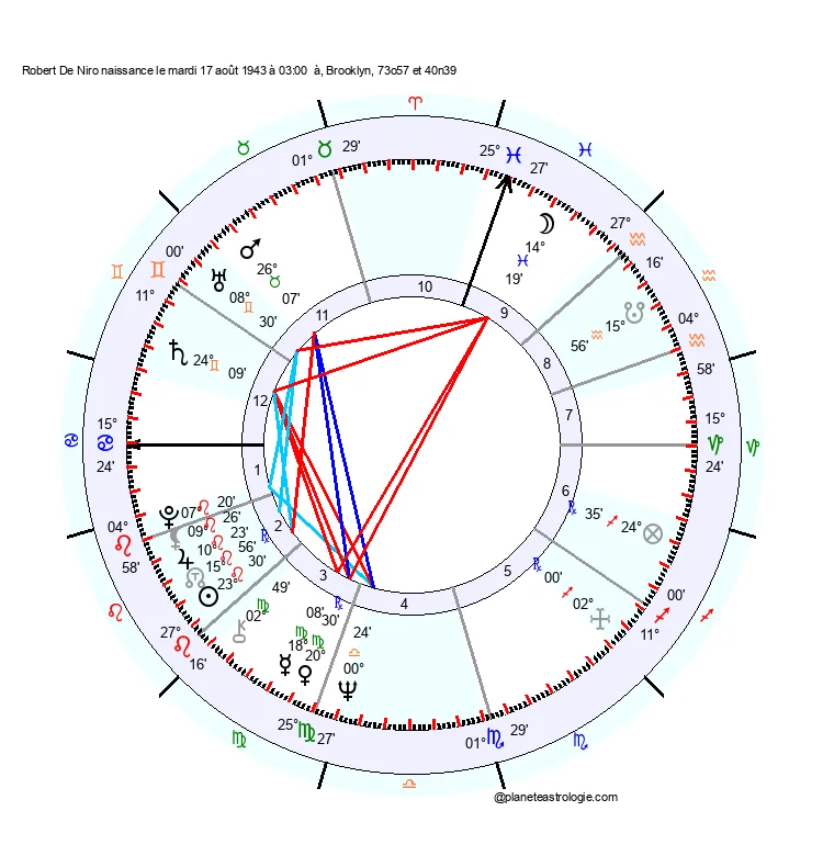theme astral robert de niro