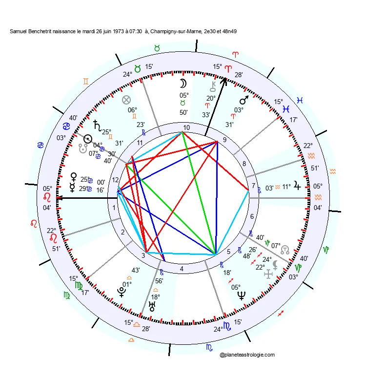 theme astral samuel benchetrit