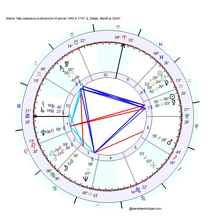 theme astral sharon tate
