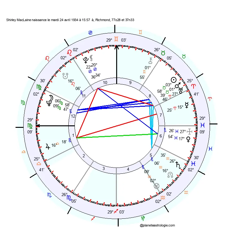 theme astral shirley maclaine