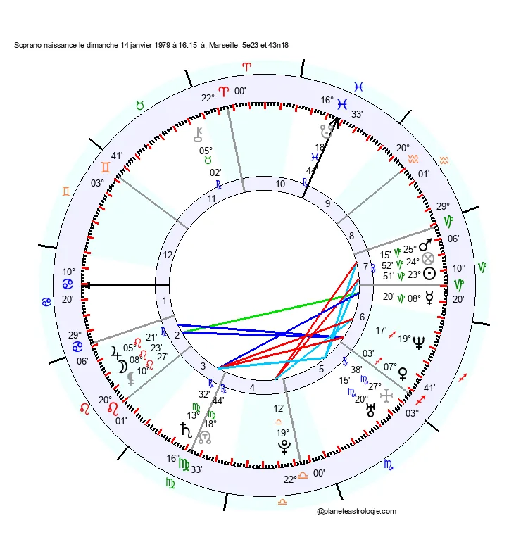theme astral soprano