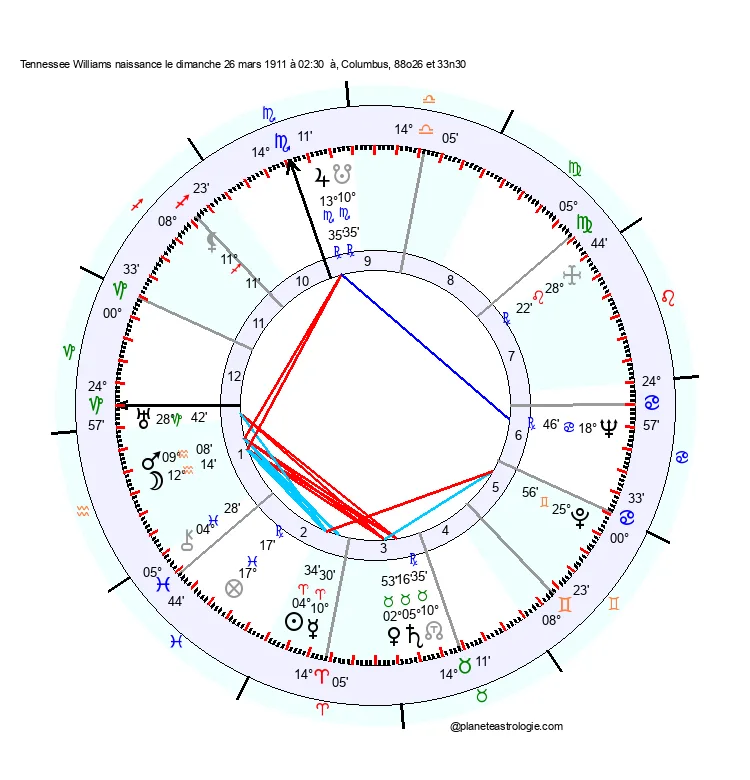 theme astral tennessee williams
