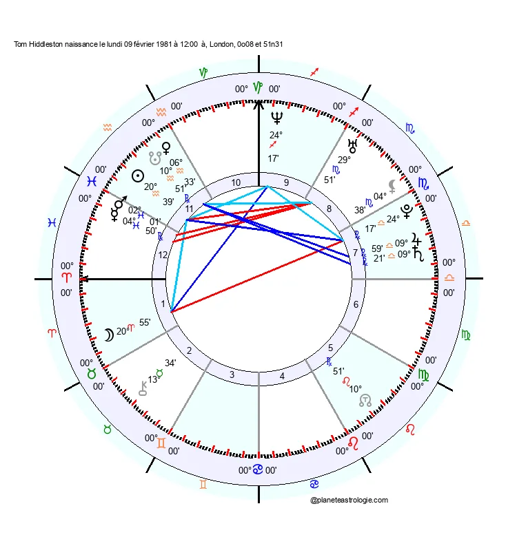theme astral tom hiddleston