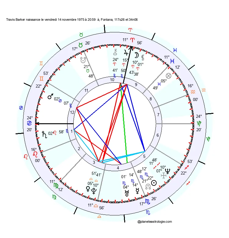 carte-du-ciel-travis-barker