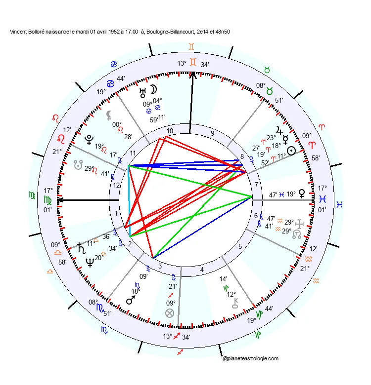 theme astral vincent bollore