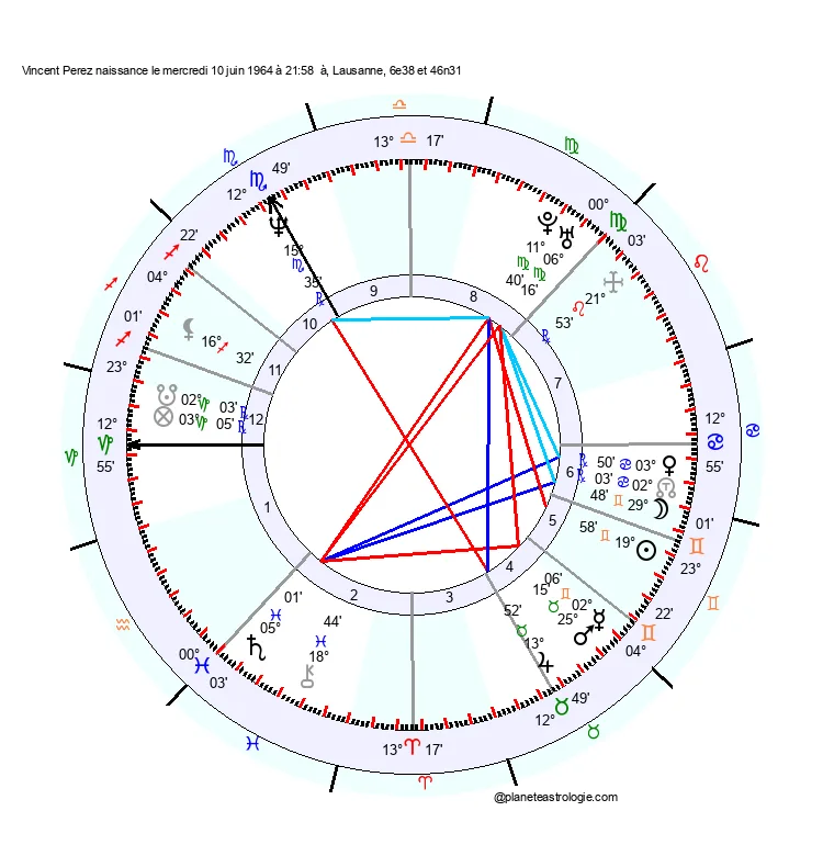 theme astral vincent perez