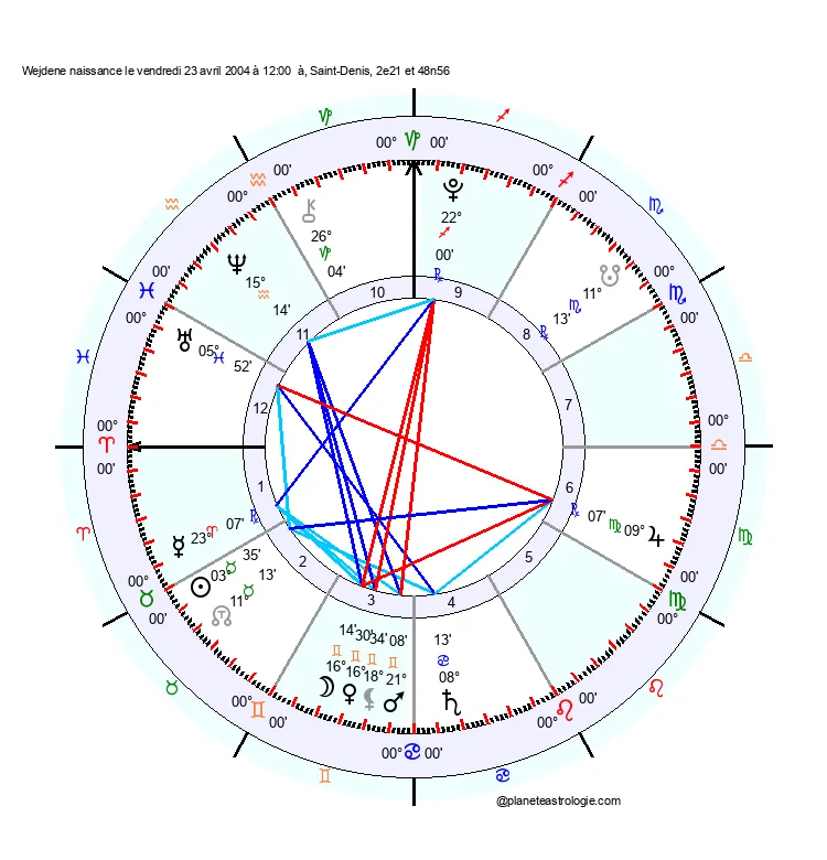 theme astral wejdene