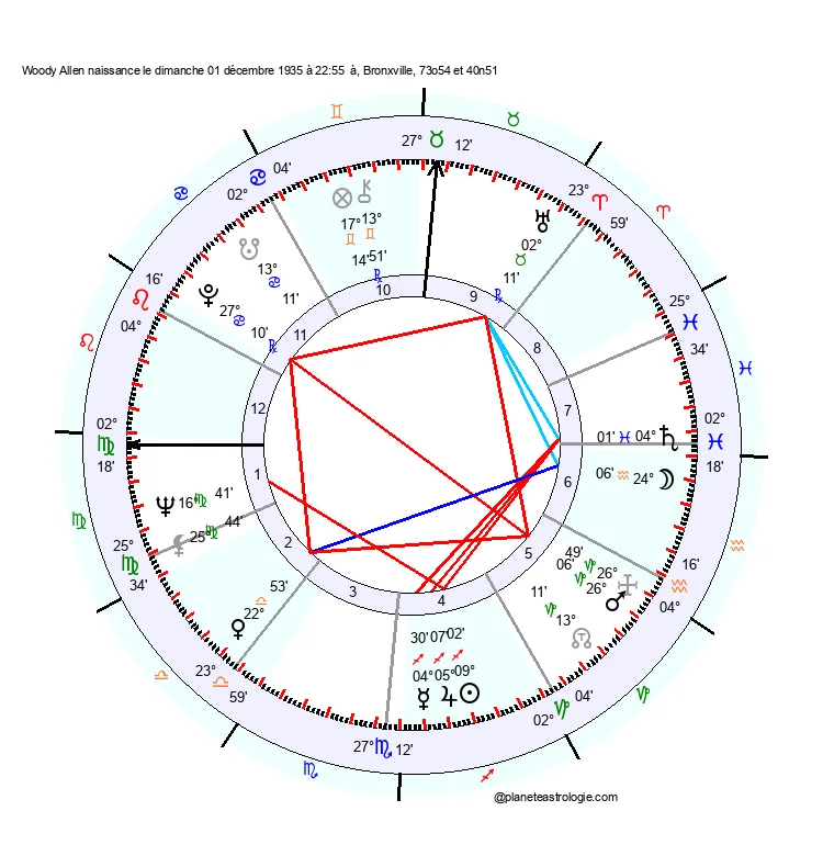 theme astral woody allen