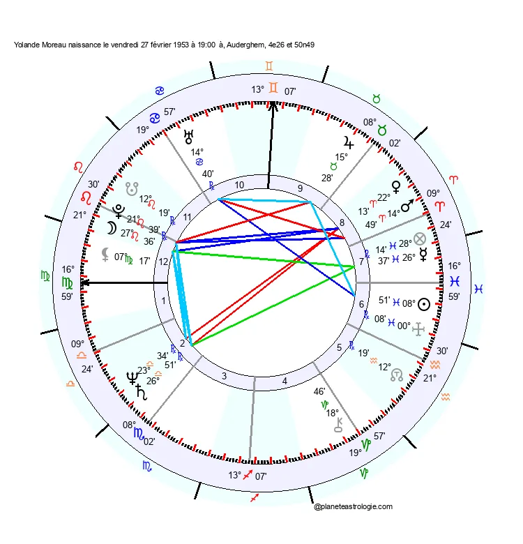 theme astral yolande moreau